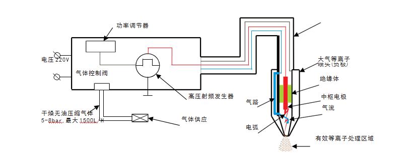 等離子清洗機(jī)進(jìn)行表面處理的優(yōu)點(圖1)